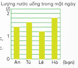 Giải toán 4 chân trời bài 61 Phân số và phép chia số tự nhiên