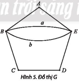 Chỉ ra một chu trình Euler của đồ thị G ở Hình 5. Đồ thị này có đỉnh nào bậc lẻ không?