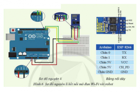 Khi kết nối robot với máy tính hoặc điện thoại thông minh qua một kênh truyền thông bất kì