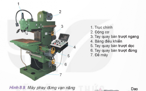 Quan sát Hình 8.9 và cho biết những bộ phận chính nào dùng để điều chỉnh chiều sâu và chiều rộng khi phay?