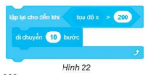 Lệnh trong Hình 22 là lệnh lặp thực hiện cho nhân vật, nhân vật sẽ dừng lại khi nào?