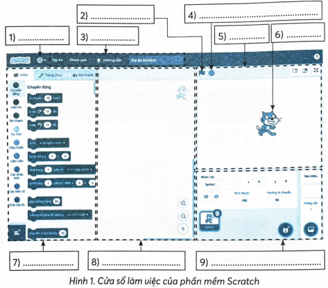 Điền cụm từ thích hợp vào chỗ chấm để chú thích cho cửa sổ làm việc của phần mềm Scratch ở Hình 1