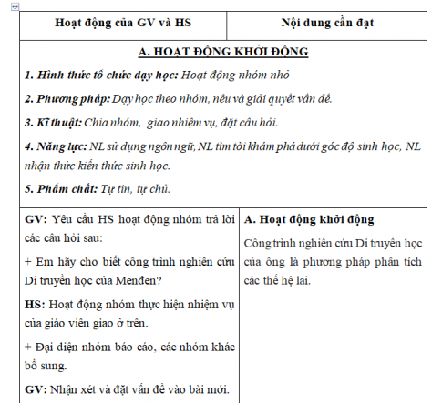 Giáo án VNEN bài: Di truyền học Menđen - Lai một cặp tính trạng (T2)