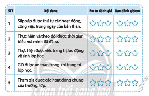 Tự đánh giá và bạn đánh giá em