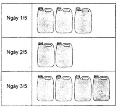 Toán lớp 4: Giải toán cơ bản và nâng cao tuần 5 luyện tập 2