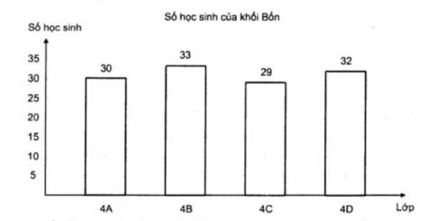 Toán lớp 4: Giải toán cơ bản và nâng cao tuần 5 luyện tập 2