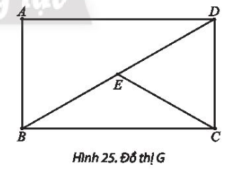 Chỉ ra một chu trình Hamilton của đồ thị ở Hình 25. 