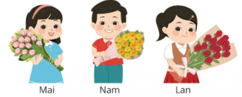 [Cánh diều] Giải toán 1 bài: So sánh các số trong phạm vi 100