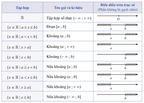 Đề cương ôn tập Toán 10 cánh diều học kì 1