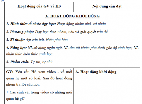 Giáo án VNEN bài Môi trường và các nhân tố sinh thái (T5)