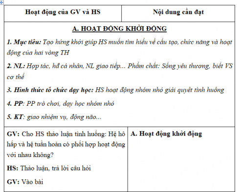 Giáo án VNEN bài Máu và hệ tuần hoàn (T2)