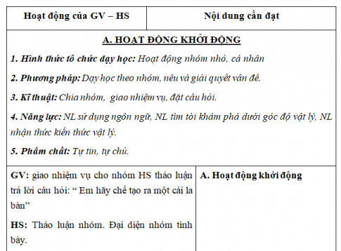 Giáo án VNEN bài Nam châm điện (T3)