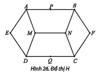 Chỉ ra một đường đi Hamilton của đồ thị ở Hình 26.