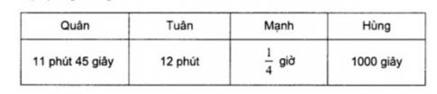 Toán lớp 4: Giải toán cơ bản và nâng cao tuần 5 luyện tập 2