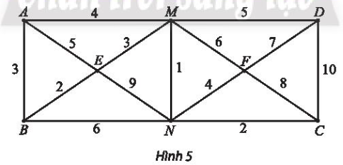 Cho đồ thị có trọng số như Hình 5.