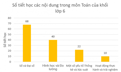 Giải Thực hành 2 trang 105 sgk Toán 8 tập 1 Chân trời