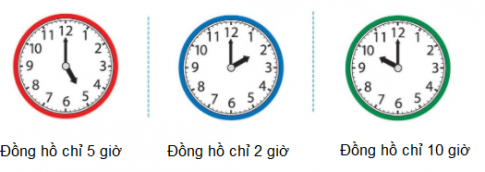 [Cánh diều] Giải toán 1 bài: Đồng hồ - thời gian