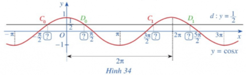 Giải Hoạt động 4 trang 35 Toán 11 tập 1 Cánh diều