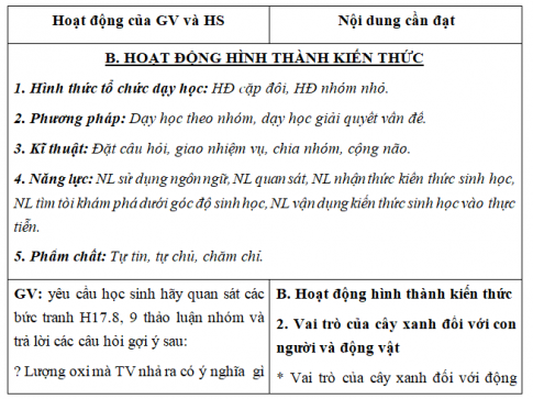 Giáo án VNEN bài Vai trò của cây xanh (T2)