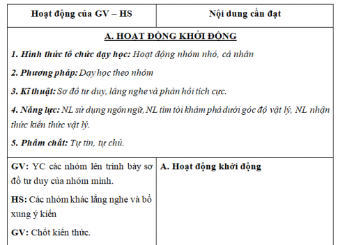 Giáo án VNEN bài Ôn tập phần vật lí (T1)