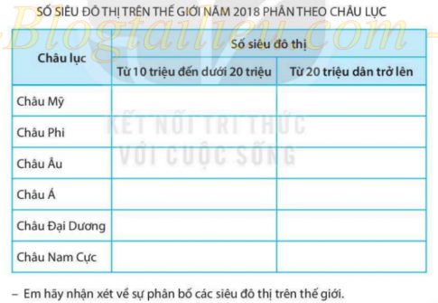 [KNTT] Giải SBT lịch sử và địa lí 6 bài: Dân số và sự phân bố dân cư trên thế giới