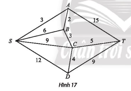 Tìm đường đi ngắn nhất từ đỉnh S đến T trong đồ thị có trọng số ở Hình 17.