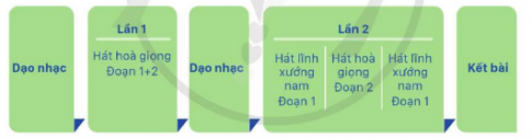 Dàn dựng bài hát Mùa hoa đỏ với hình thức hát đồng ca có lĩnh xướng