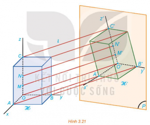 Giả sử hình hộp chữ nhật H trong Hoạt động 1 được gắn thêm các trục Ox, Oy, Oz đôi một vuông góc dọc theo chiều dài, chiều rộng và chiều cao của H.