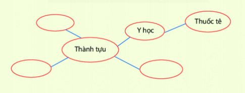 [Chân trời sáng tạo] Giải lịch sử 6 bài 8: Ấn Độ cổ đại Tech12h