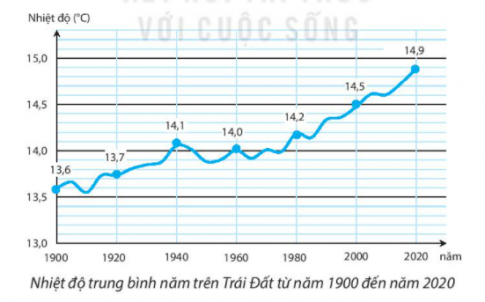 [Kết nối tri thức] Giải SBT lịch sử và địa lí 6 bài: Thời tiết và khí hậu. Biến đổi khí hậu