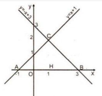 Vẽ đồ thị các hàm số y = ax + b (a khác 0) và xác định tọa độ giao điểm