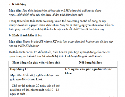 Giáo án PTNL bài 54: Vệ sinh hệ thần kinh