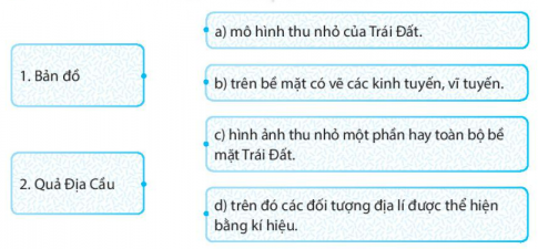 [Kết nối tri thức và cuộc sống] Giải SBT lịch sử và địa lí 6 bài: Bản đồ. Một số lưới kinh, vĩ tuyến. Phương hướng trên bản đồ