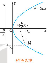 Giải hoạt động 2 trang 55 chuyên đề toán 10 kết nối tri thức