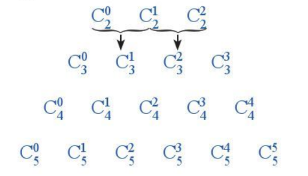 Giải hoạt động 2 trang 33 Chuyên đề toán 10 cánh diều