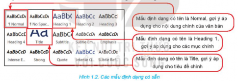 Chỉ ra các mẫu định dạng sẵn có trên Hình 1.2 có thể áp dụng cho tiêu đề chính, tiêu đề phụ, các mục chính và tiểu mục của văn bản tại Hình 1.1