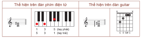 Giải chuyên đề âm nhạc 10 chân trời sáng tạo chủ đề 10.1 Bài 1 Hình thành kiến thức mới