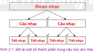 Giải chuyên đề âm nhạc 10 chân trời sáng tạo chủ đề 10.2 Bài 2 Hình thành kiến thức mới