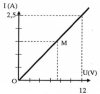 Bài tập xác định U, I bằng đồ thị biểu diễn