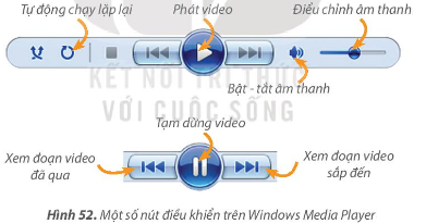 Em nhận được một video do thầy cô giáo cung cấp về ngày Tết Nguyên Đán