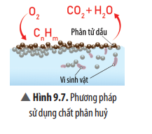 Quan sát các Hình 9.6, Hình 9.7 và Hình 9.8, hãy cho biết cách xử lí sự cố tràn dầu nào hiện nay được các nước sử dụng hiệu quả.