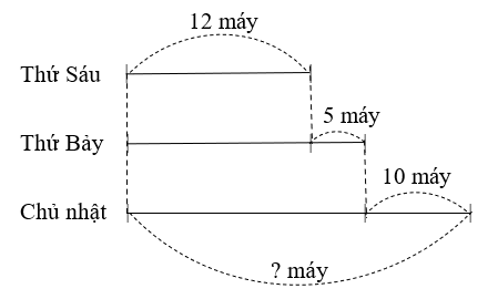 Tóm tắt bài toán rồi giải.