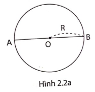 Giải phát triển năng lực toán 9 bài 2: Đường kính và dây cung của đường tròn