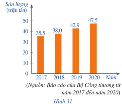  “Tổng sản lượng sản xuất than ở tỉnh Quảng Ninh trong các năm 2017, 2018, 2019, 2020 đã đạt xấp xỉ 164 triệu tấn và so với năm 2017, sản lượng sản xuất than ở tỉnh Quảng Ninh trong năm 2020 đã tăng lên xấp xỉ 34%”. Em hãy cho biết nhận định của bài báo có chính xác không?