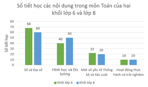 Giải Thực hành 2 trang 105 sgk Toán 8 tập 1 Chân trời