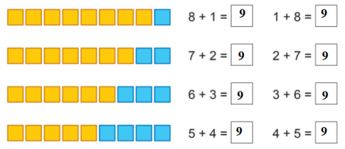 [Phát triển năng lực] Giải toán 1 bài: Cộng trong phạm vi 9