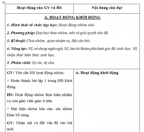 Giáo án VNEN bài: Di truyền học Menđen - Lai hai cặp tính trạng (T1)