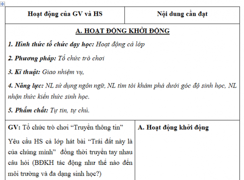 Giáo án VNEN bài Tác động của biến đổi khí hậu (T4)