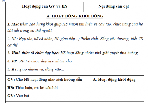 Giáo án VNEN bài Bài tiết và cân bằng nội môi (T2)