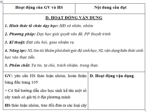 Giáo án VNEN bài Vai trò của cây xanh (T4)